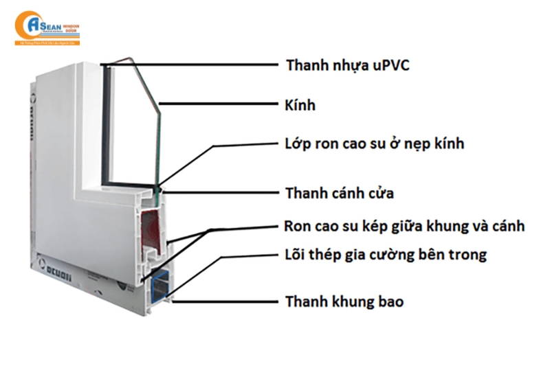 Cửa nhựa lõi thép