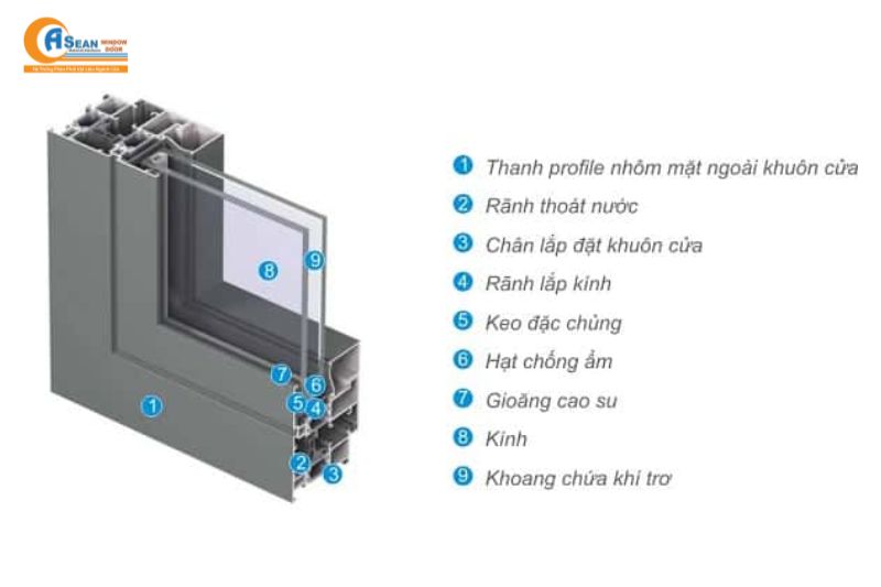 cửa nhôm hệ 55 bao nhiêu tiền 1m2