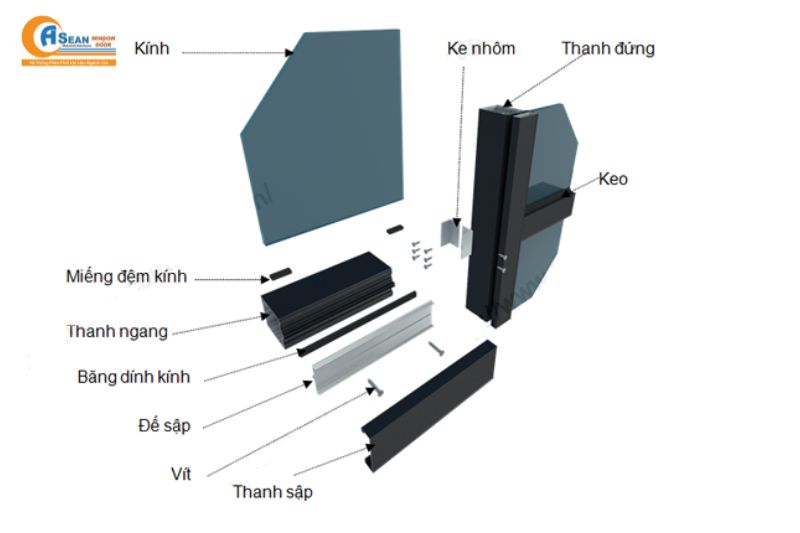 hệ mặt dựng stick
